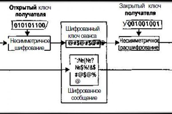 Кракен магазин kr2web in тор